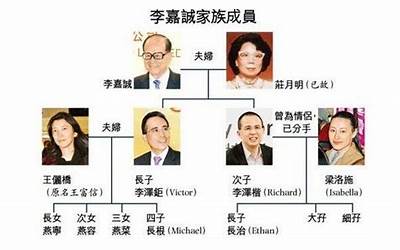 香港四大家族是指哪四大家族  香港四大家族是指哪四大家族跛豪